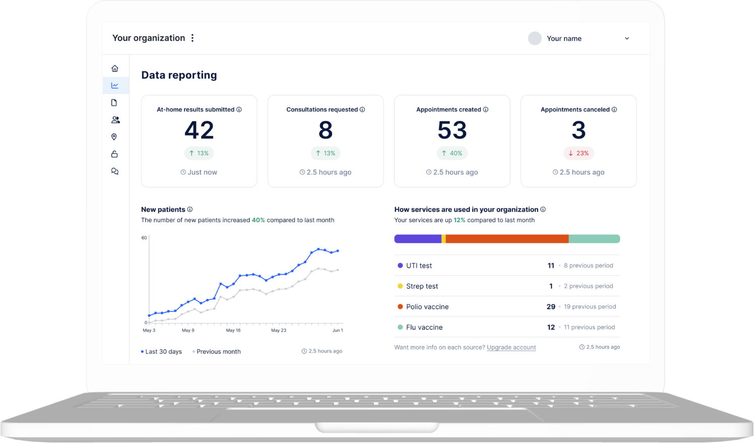 Primary test data reporting dashboard
